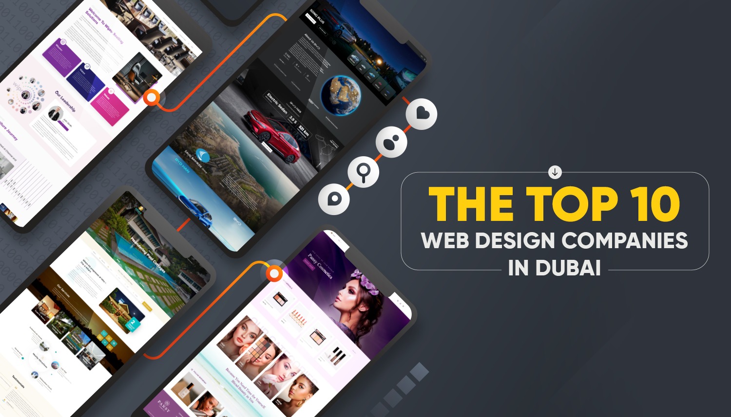 Creative mockups of real client projects by Inter Smart which is one of the leading web design companies in Dubai